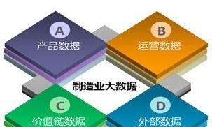 物聯(lián)網(wǎng)的演進(jìn) 從互聯(lián)網(wǎng)到工業(yè)制造與信息系統(tǒng)集成