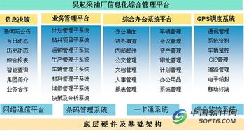 精誠軟件攜手用友，實(shí)現(xiàn)油田采油廠集團(tuán)化信息系統(tǒng)集成
