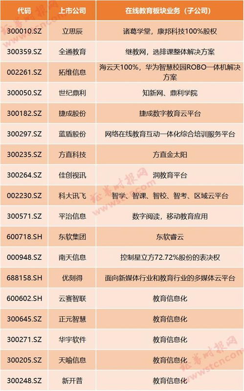 線上教育風口正盛 疫情催生“停課不停學”，哪些上市公司深度布局信息系統集成服務？