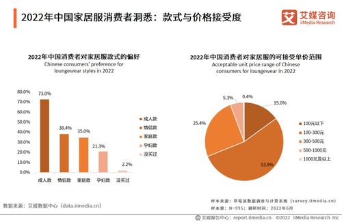 雙重洞察報(bào)告發(fā)布與對(duì)比分析
